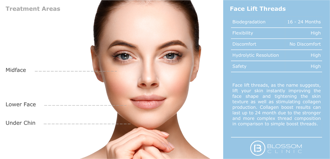 Dermal Filler Injection Treatment Areas